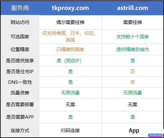 图片[19]-什么是IP？运营TikTok国际版抖音需要知道的IP知识 - TikTok11-TikTok11