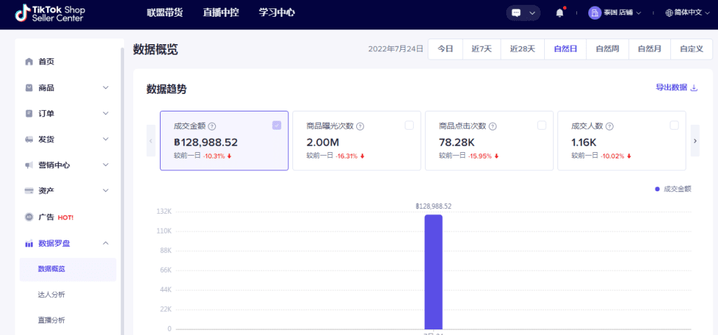 图片[3]-TikTok直播带货怎么玩？有哪种方式和条件？ - TikTok11-TikTok11