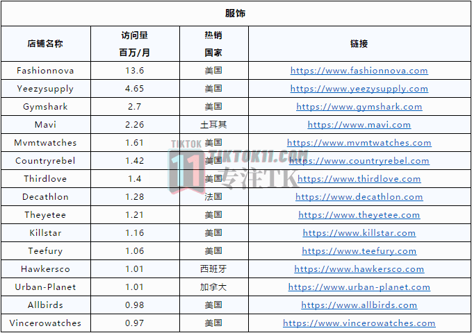 图片[1]-美国独立站半闭环小店教程之独立站的平台选择和流量分析 - TikTok11-TikTok11
