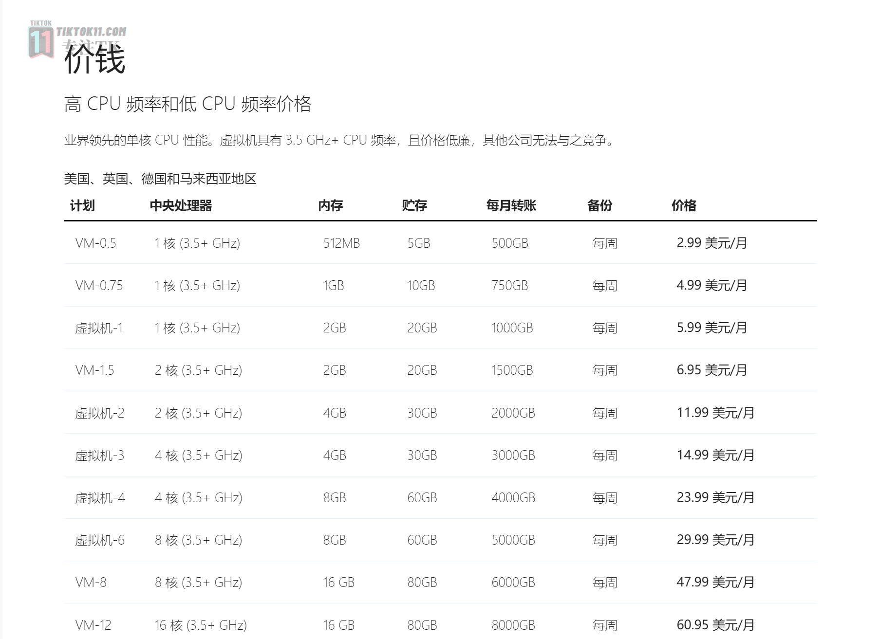 图片[16]-TikTok服务器vps推荐，多国零欺诈值低风险度vps服务商推荐！ - TikTok11-TikTok11