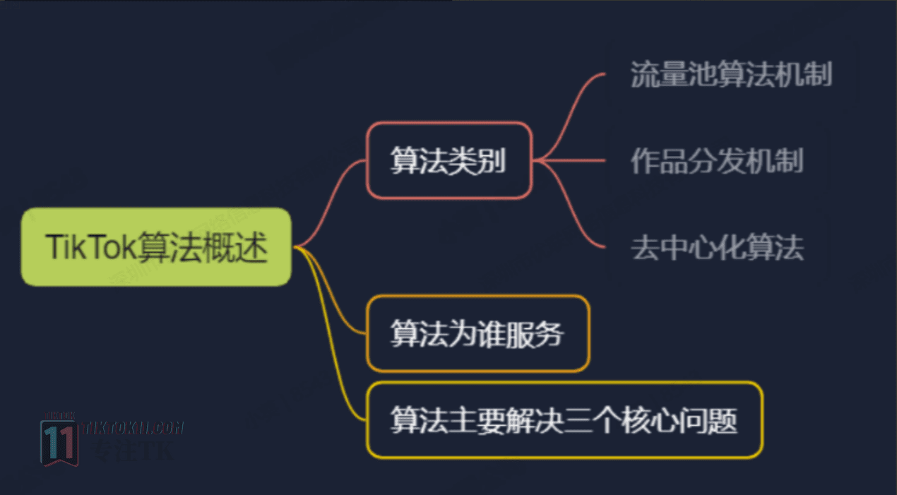 图片[6]-3万字长文！TikTok实操指南，新手入局TikTok必看！（一） - TikTok11-TikTok11