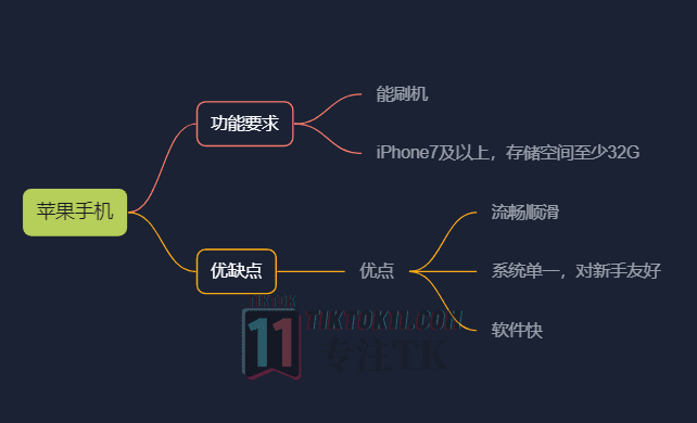 图片[9]-3万字长文！TikTok实操指南，新手入局TikTok必看！（一） - TikTok11-TikTok11