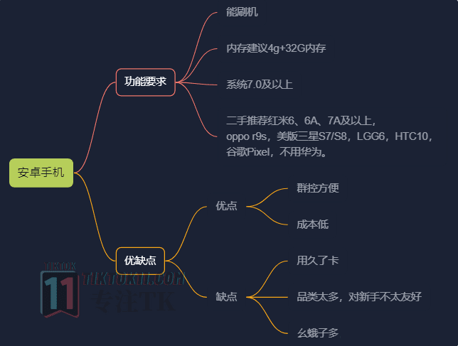 图片[10]-3万字长文！TikTok实操指南，新手入局TikTok必看！（一） - TikTok11-TikTok11