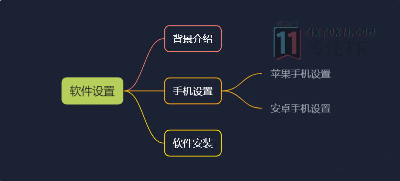 图片[11]-3万字长文！TikTok实操指南，新手入局TikTok必看！（一） - TikTok11-TikTok11