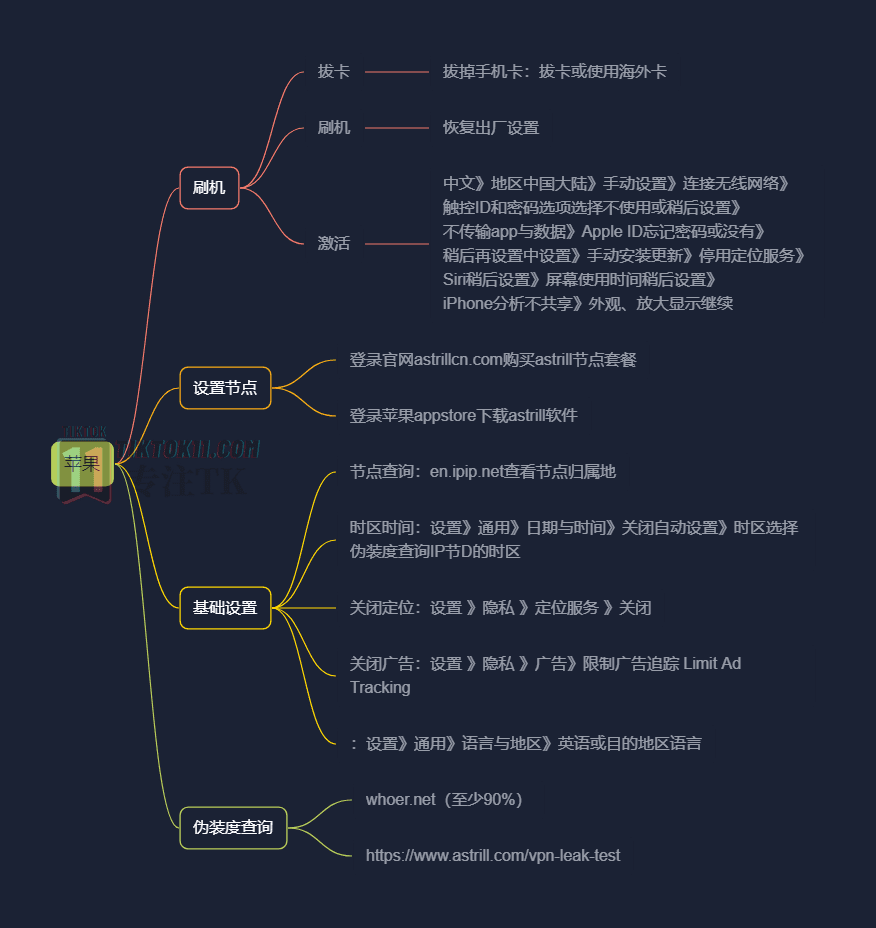 图片[12]-3万字长文！TikTok实操指南，新手入局TikTok必看！（一） - TikTok11-TikTok11
