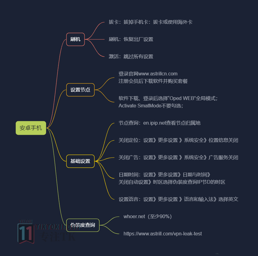 图片[13]-3万字长文！TikTok实操指南，新手入局TikTok必看！（一） - TikTok11-TikTok11