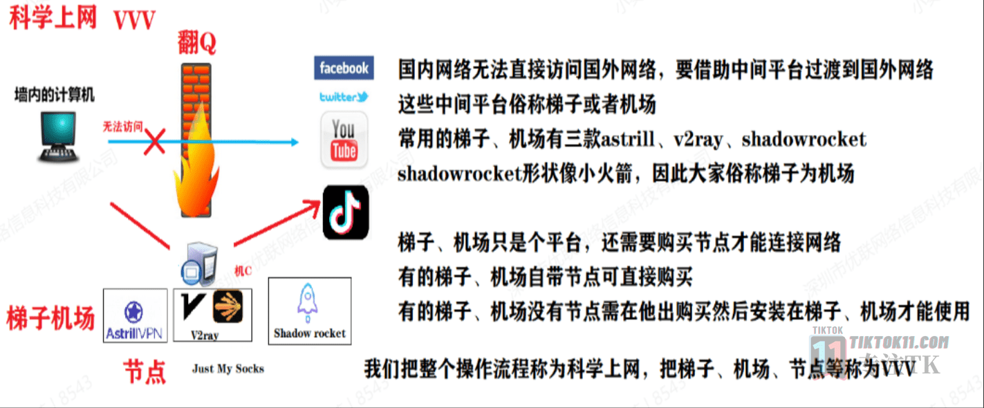 图片[3]-3万字长文！TikTok实操指南，新手入局TikTok必看！（一） - TikTok11-TikTok11