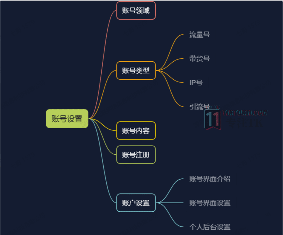 图片[31]-3万字长文！TikTok实操指南，新手入局TikTok必看！（一） - TikTok11-TikTok11