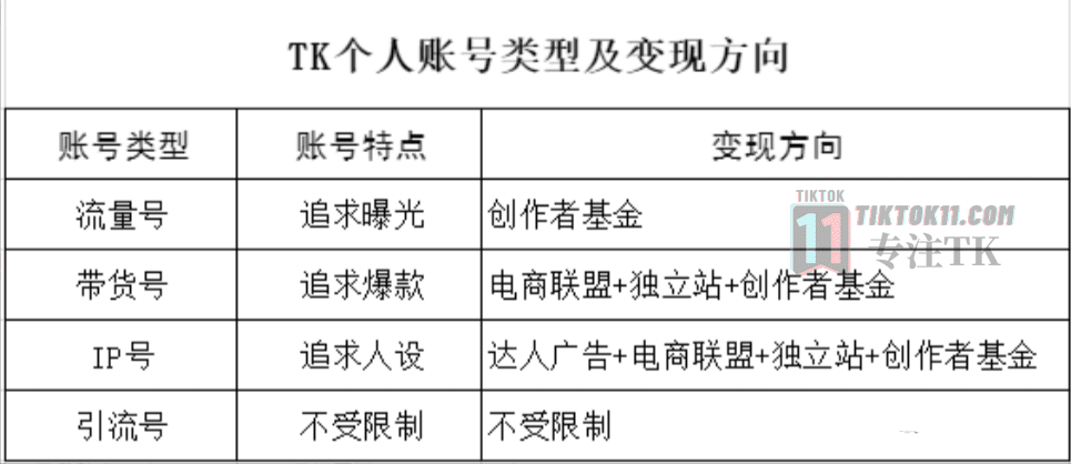 图片[33]-3万字长文！TikTok实操指南，新手入局TikTok必看！（一） - TikTok11-TikTok11
