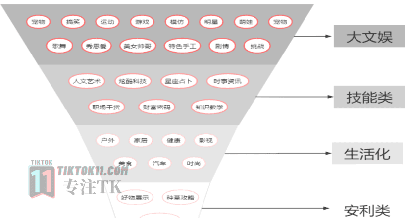 图片[41]-3万字长文！TikTok实操指南，新手入局TikTok必看！（一） - TikTok11-TikTok11