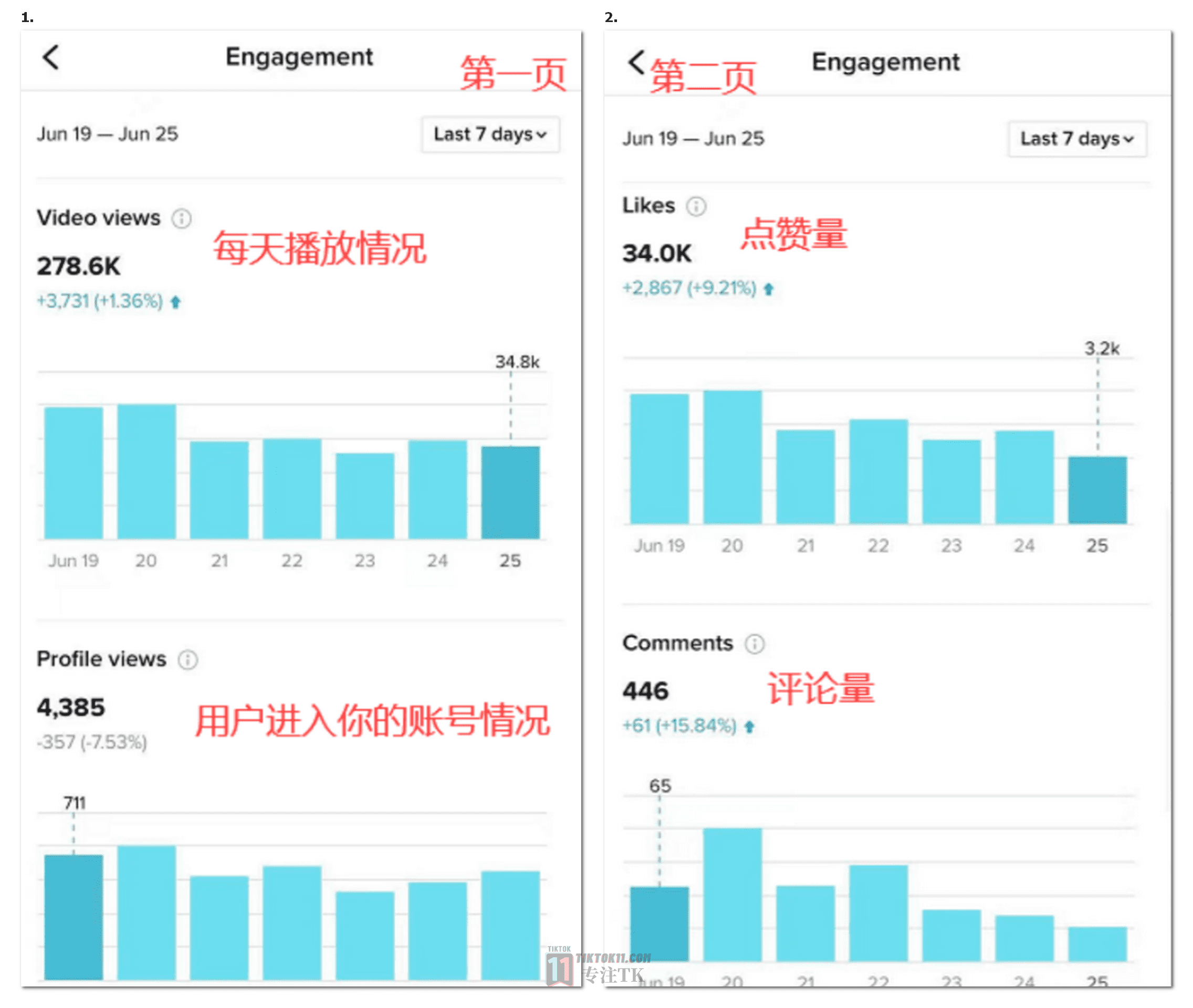 图片[57]-3万字长文！TikTok实操指南，新手入局TikTok必看！（一） - TikTok11-TikTok11