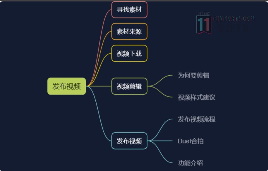 图片[4]-3万字长文！TikTok实操指南，新手入局TikTok必看！（二） - TikTok11-TikTok11