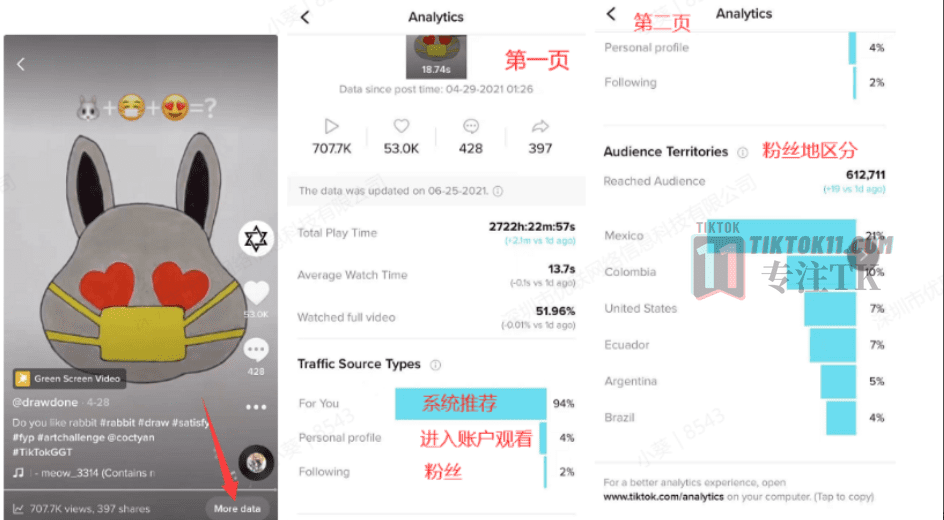 图片[13]-3万字长文！TikTok实操指南，新手入局TikTok必看！（二） - TikTok11-TikTok11