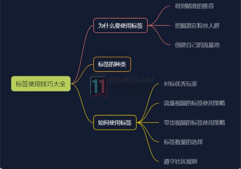 图片[18]-3万字长文！TikTok实操指南，新手入局TikTok必看！（二） - TikTok11-TikTok11