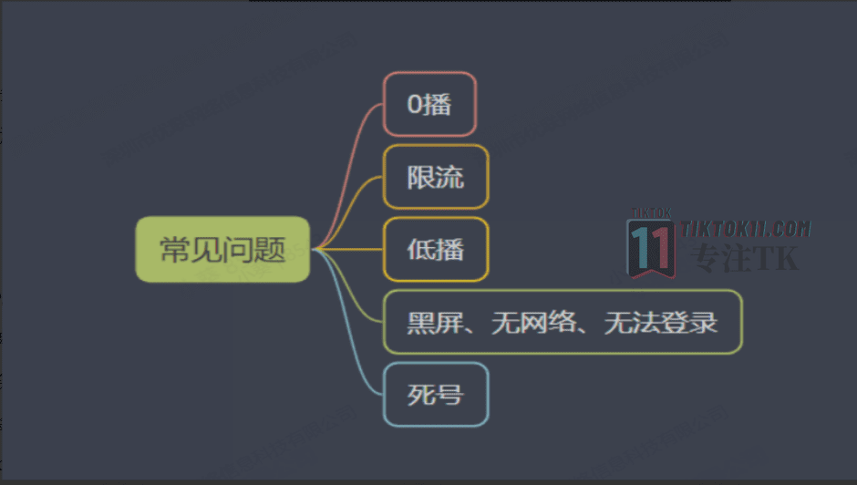 图片[75]-3万字长文！TikTok实操指南，新手入局TikTok必看！（二） - TikTok11-TikTok11
