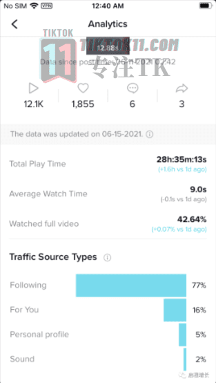 图片[76]-3万字长文！TikTok实操指南，新手入局TikTok必看！（二） - TikTok11-TikTok11
