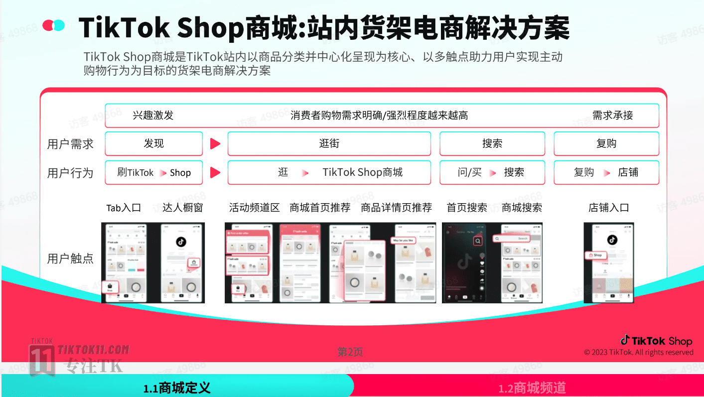 图片[1]-TikTok小店经验分享，TikTok电商怎么做？2024 TikTok Shop - TikTok11-TikTok11