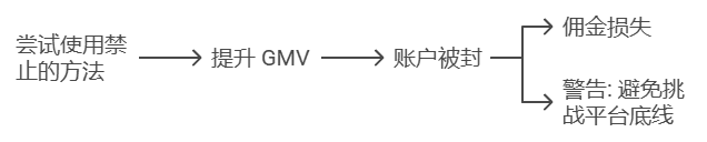 图片[3]-TikTok未来红利简析，TikTok小白入局参考 - TikTok11-TikTok11