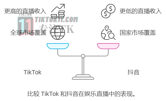 图片[5]-TikTok未来红利简析，TikTok小白入局参考 - TikTok11-TikTok11