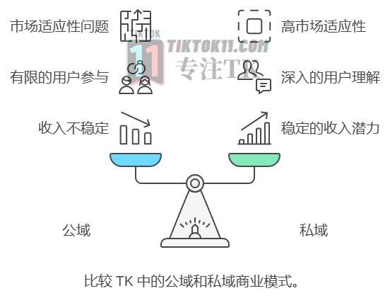 图片[9]-TikTok未来红利简析，TikTok小白入局参考 - TikTok11-TikTok11