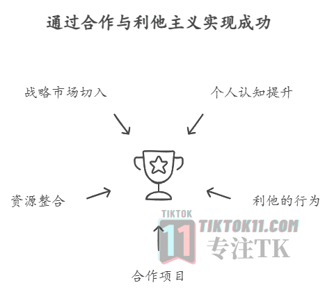 图片[10]-TikTok未来红利简析，TikTok小白入局参考 - TikTok11-TikTok11