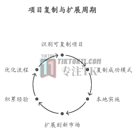 图片[8]-TikTok未来红利简析，TikTok小白入局参考 - TikTok11-TikTok11