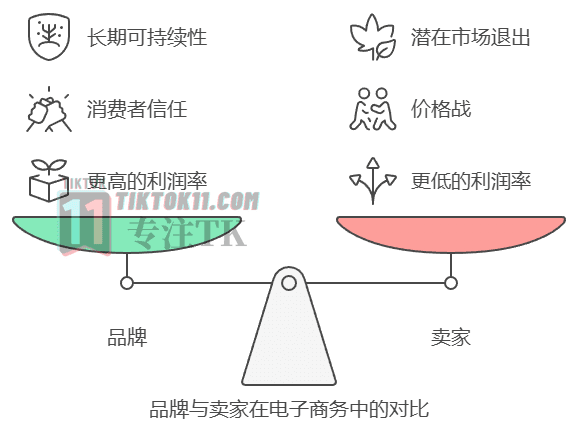 图片[7]-TikTok未来红利简析，TikTok小白入局参考 - TikTok11-TikTok11