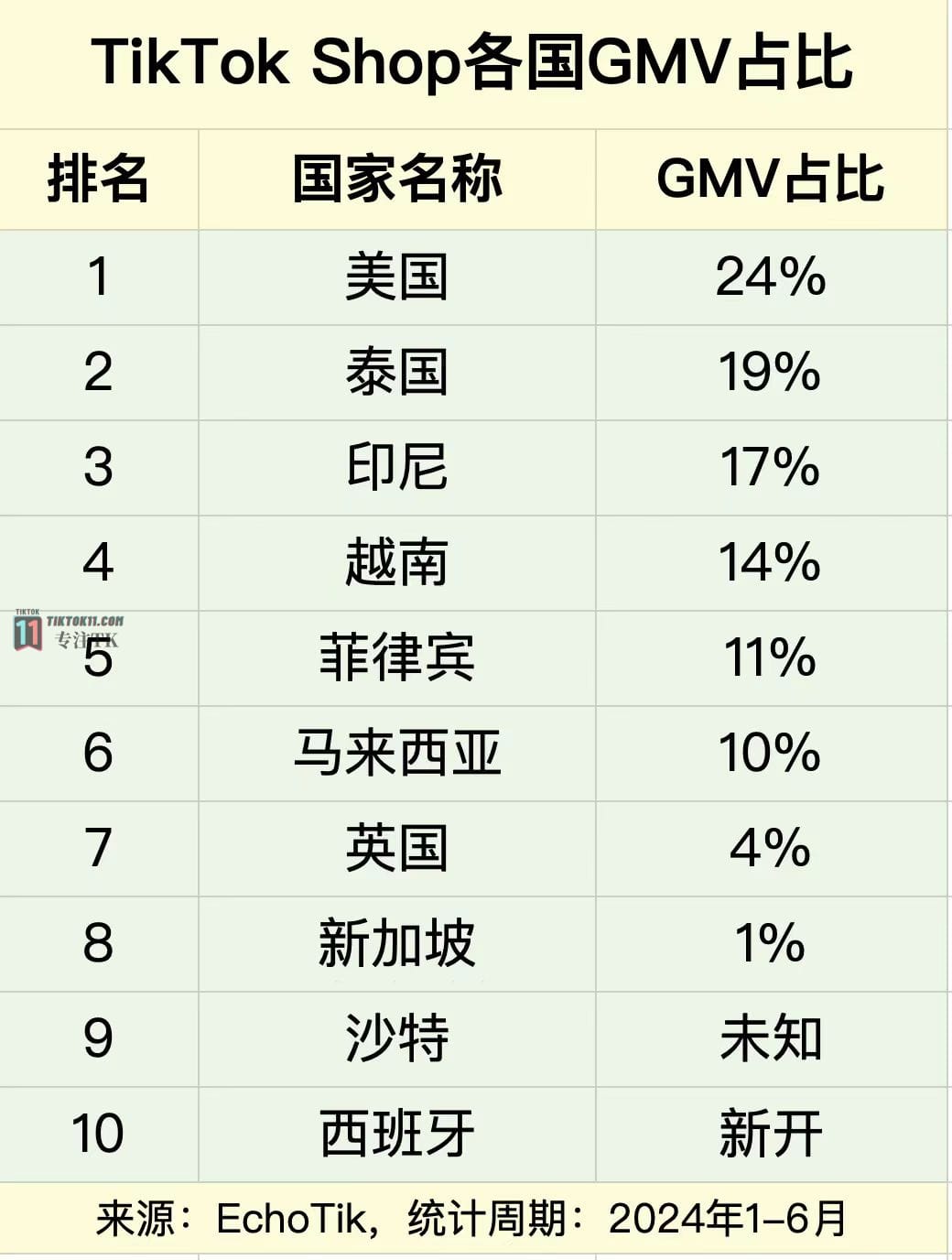 TikTok11 - 如何使用AIGC生成TikTok视频 TikTok11 - 如何使用AIGC生成TikTok视频