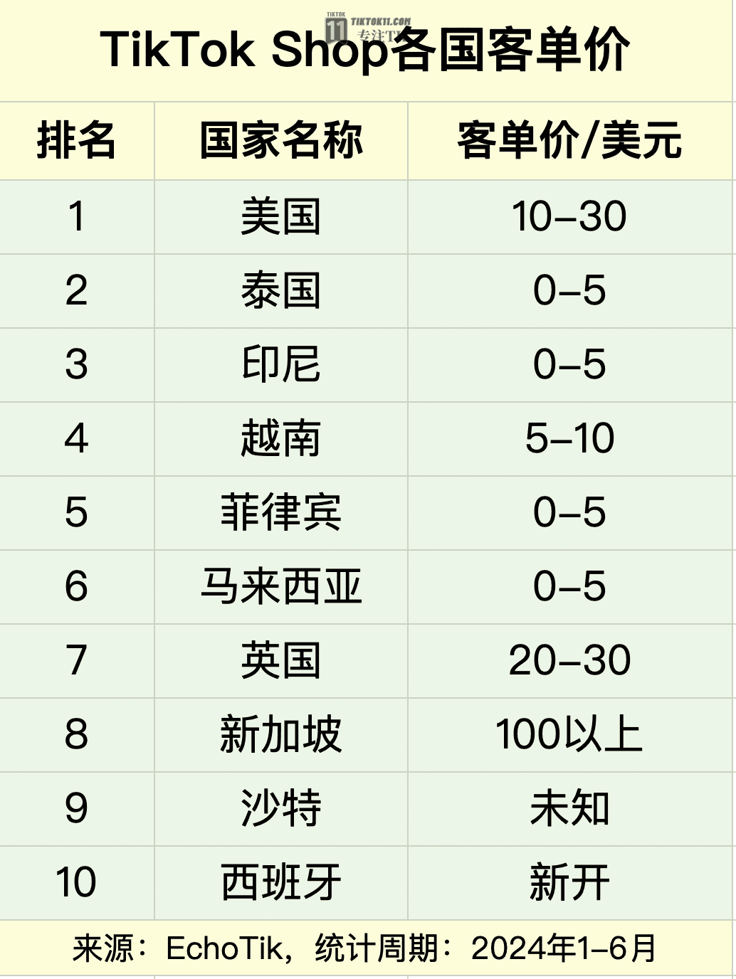 TikTok11 - 如何使用AIGC生成TikTok视频 TikTok11 - 如何使用AIGC生成TikTok视频